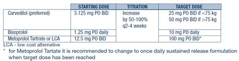 beta blocker conversion|Beta Blocker Equivalent Estimator .
